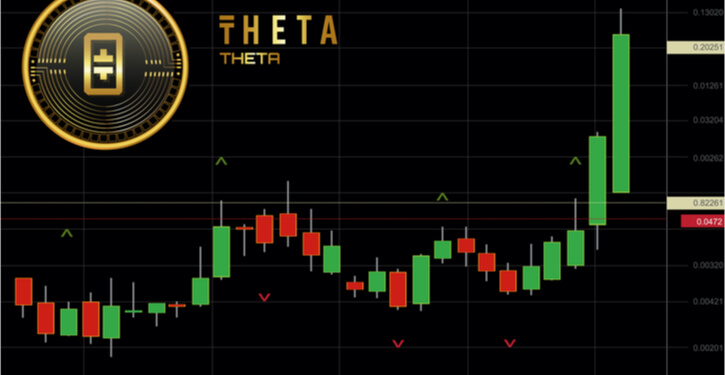 THETA Lewati $1 Berkat Perkembangan On-Chain yang Solid