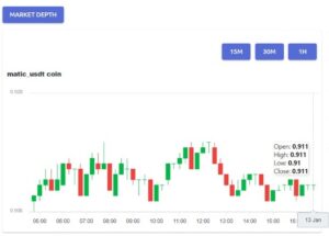 Harga Crypto Hari Ini Bitcoin (BTC) Naik 3.45% Shiba Inu (SHIB) Naik 2.08%