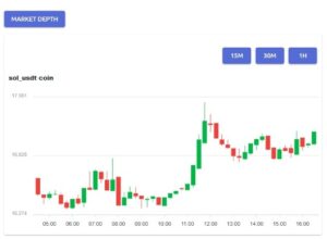 Harga Crypto Hari Ini Bitcoin (BTC) Naik 3.45% Shiba Inu (SHIB) Naik 2.08%