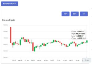 Harga Crypto Hari Ini Bitcoin (BTC) Naik 3.45% Shiba Inu (SHIB) Naik 2.08%