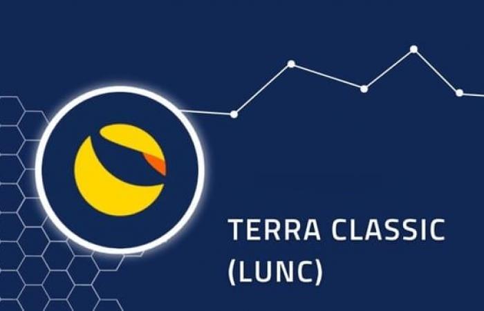 Prediksi Harga Klasik Terra Luna saat LUNC Memulai Reli Baru – Kemana LUNC Menuju 2023?