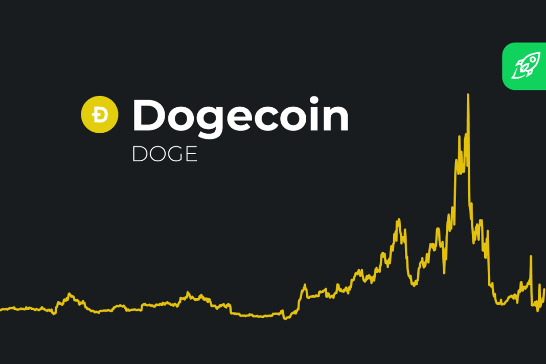 Prediksi Harga Dogecoin prediksi 50% Naik