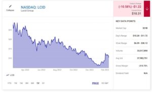 3 Pertumbuhan Saham Dengan Potensi Lebih Dari Cryptocurrency Apapun