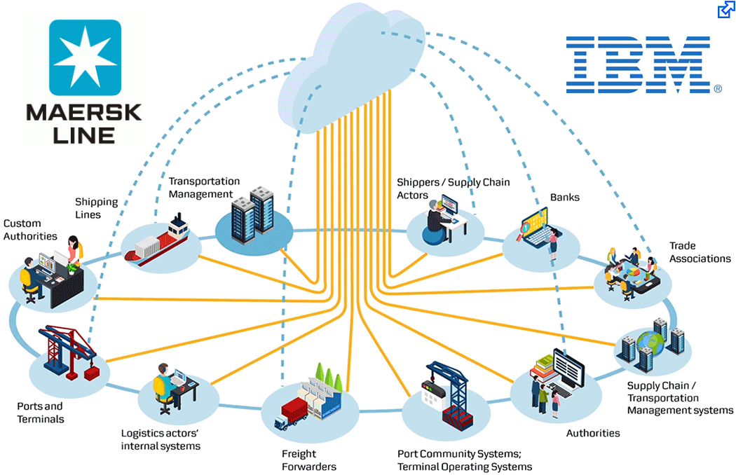 Upaya blockchain IBM–Maersk pasti akan gagal sejak awal