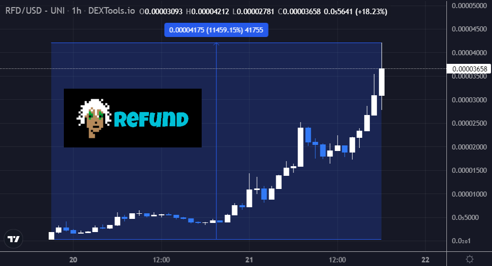 Harga RefundCoin Memompa 1000%