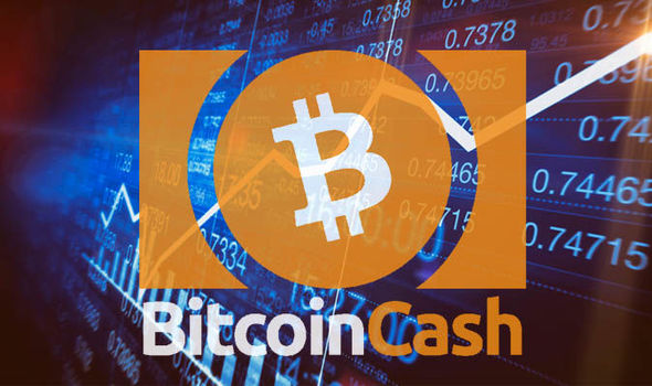 Bitcoin Cash (BCH) Melonjak 82% dalam Seminggu