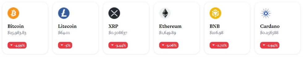 Bitcoin turun kembali ke US$26.000 Ether mendekati kematian sementara investor menunggu laporan pekerjaan AS untuk bulan Agustus