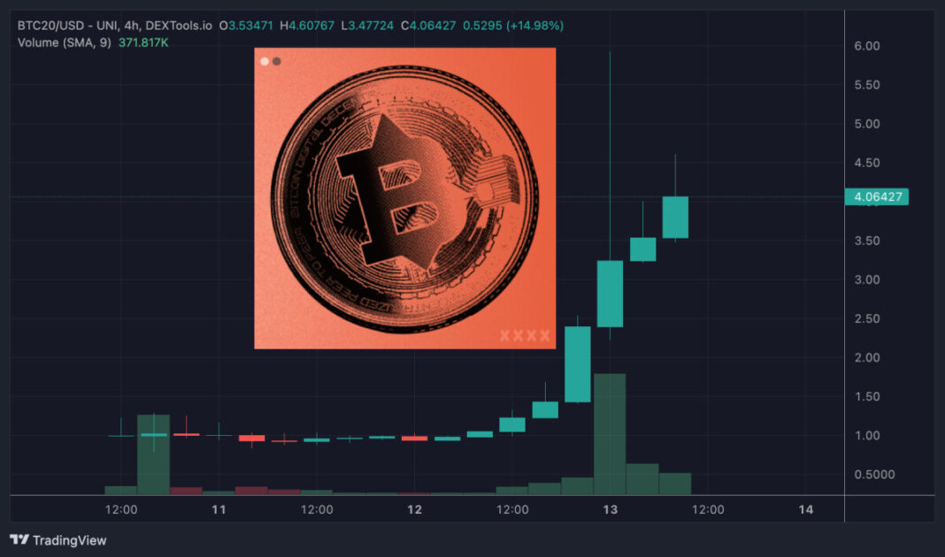 Harga Bitcoin di Ethereum Coin BTC20 Meningkat 600% 48 Jam Setelah Peluncuran, Menuju Kapitalisasi Pasar $100 juta