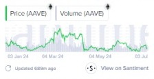 AAVE Gagal Menembus $100: Bisakah Mempertahankan Momentumnya?