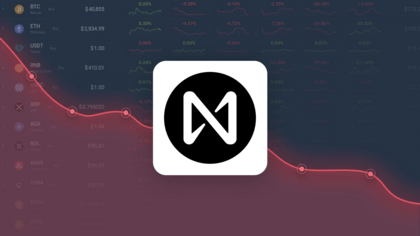 NEAR Protocol (NEAR) Meroket 10% Pada Proposal Tata Kelola Baru, Ini Semua